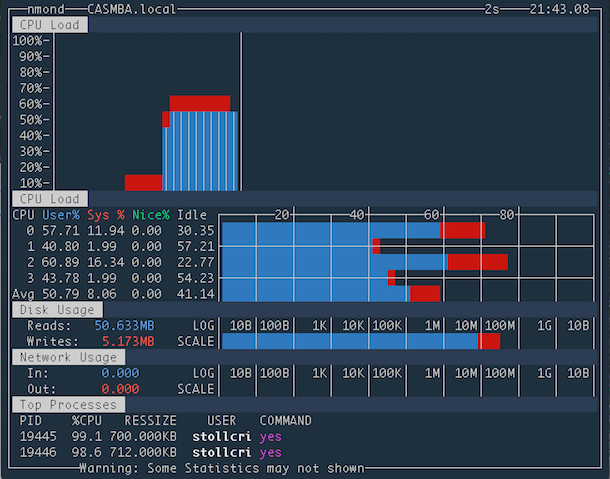 Ncurses based System Performance Monitor for Mac