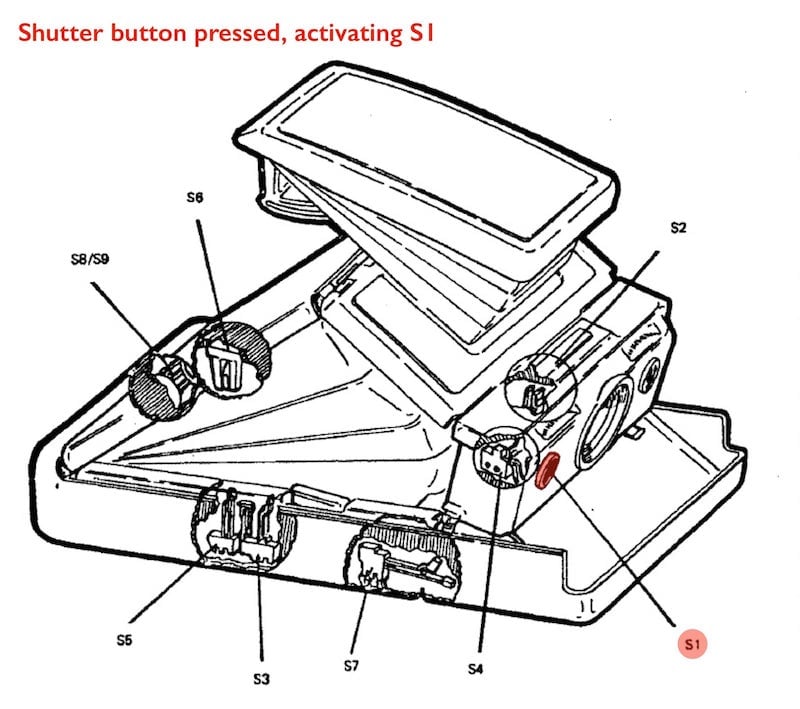 Shutter button pressed, activating S1