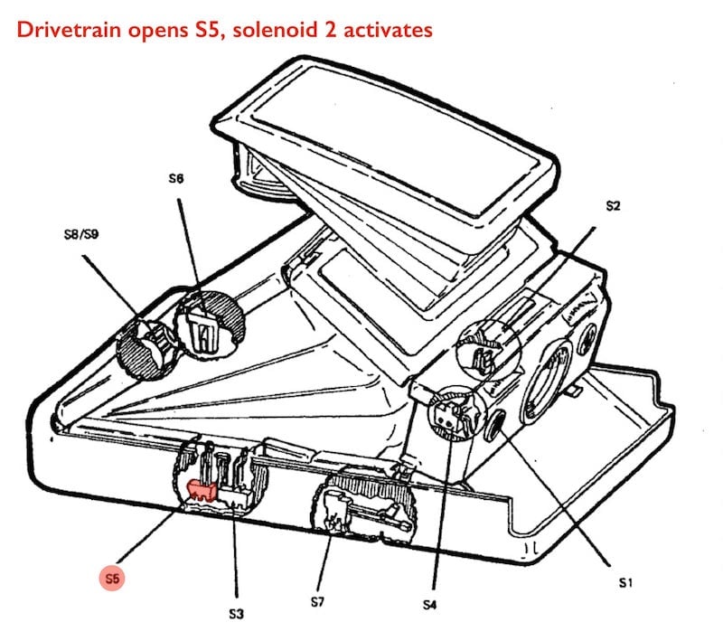 Drivetrain opens S5, solenoid 2 activates