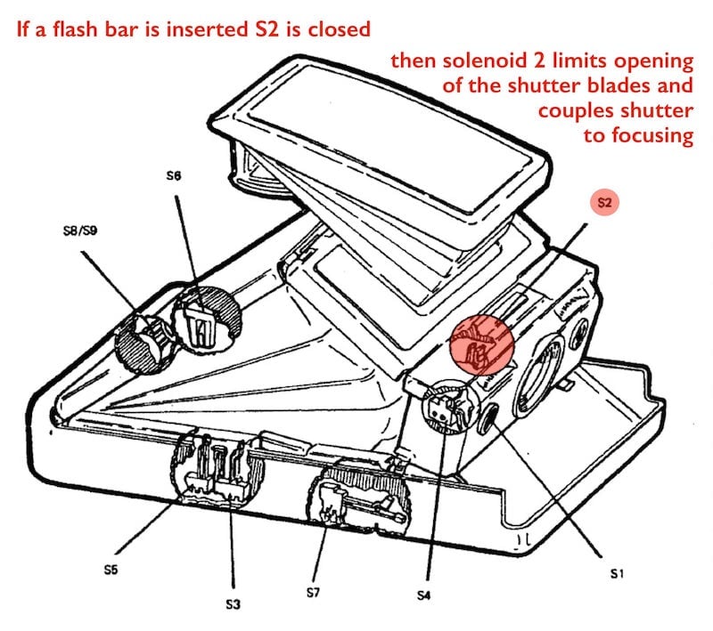 If a flash bar is inserted S2 is closed