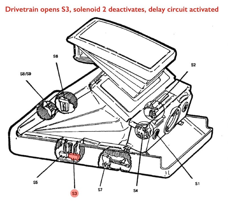 Drivetrain opens S3, solenoid 2 deactivates, delay circuit activated