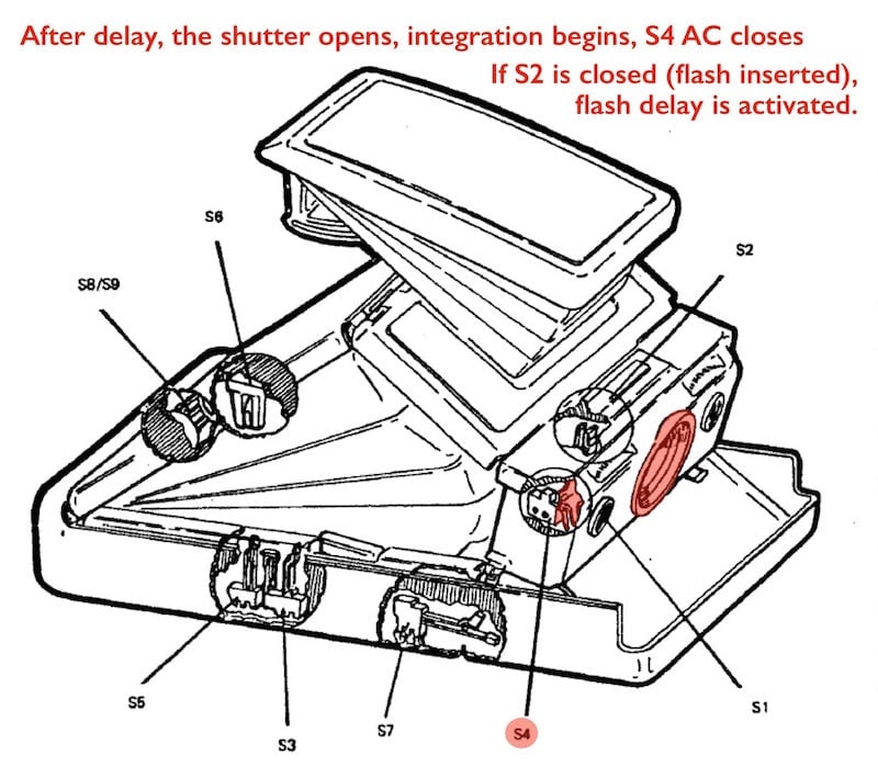 After delay, the shutter opens, integration begins, S4 AC closes