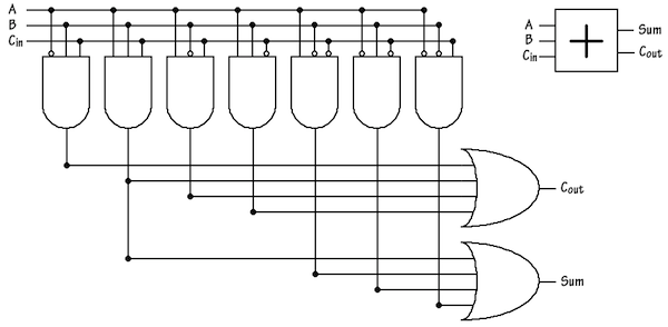 1-bit Adder