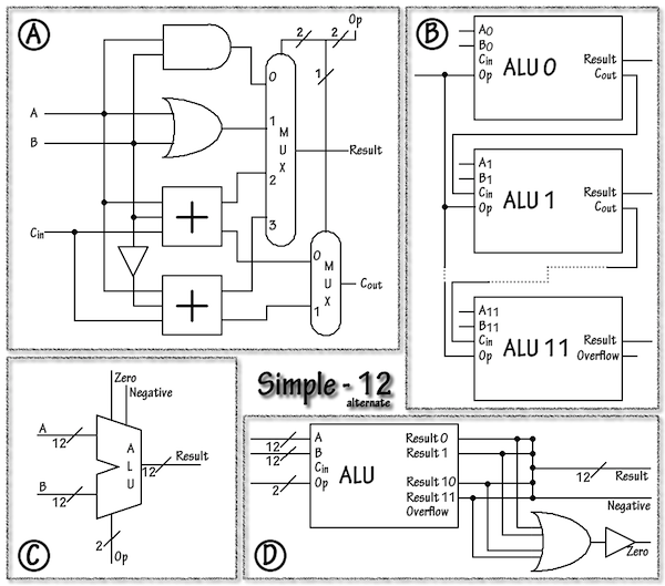 12-bit ALU