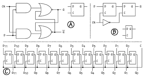 12-bit Register