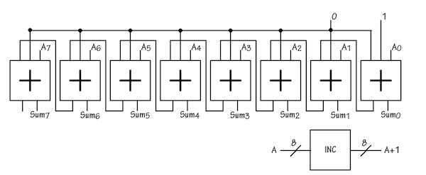 8-bit Increment/Decrement