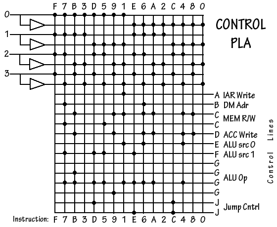 Control Unit